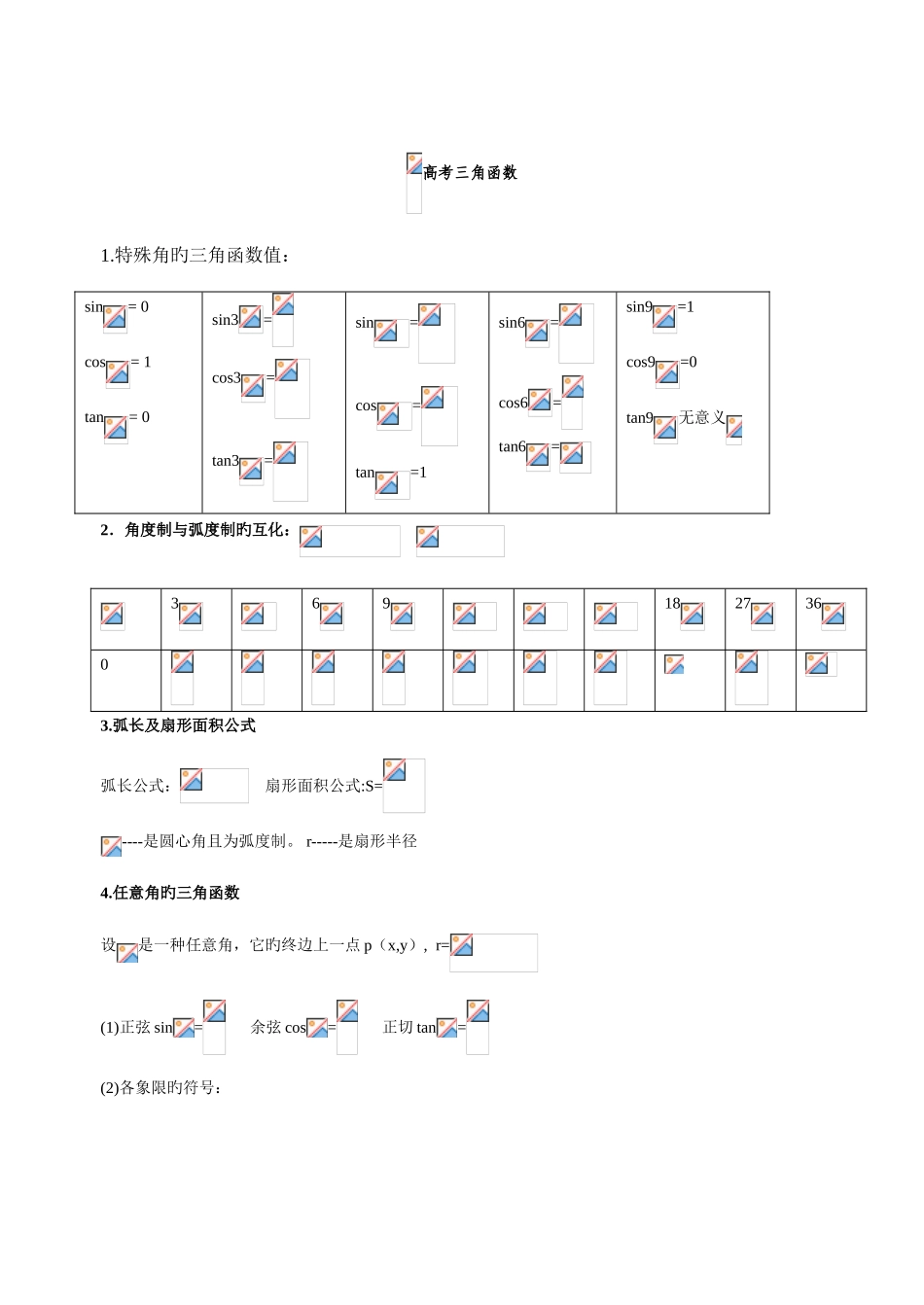 2025年高中数学三角函数知识点总结_第1页
