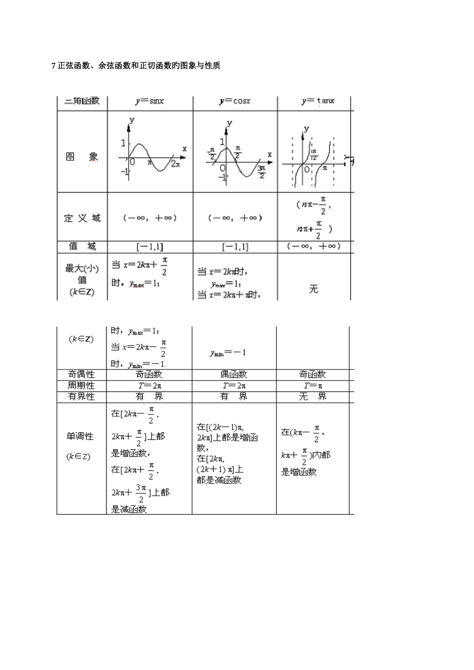 2025年高中数学三角函数知识点总结_第3页
