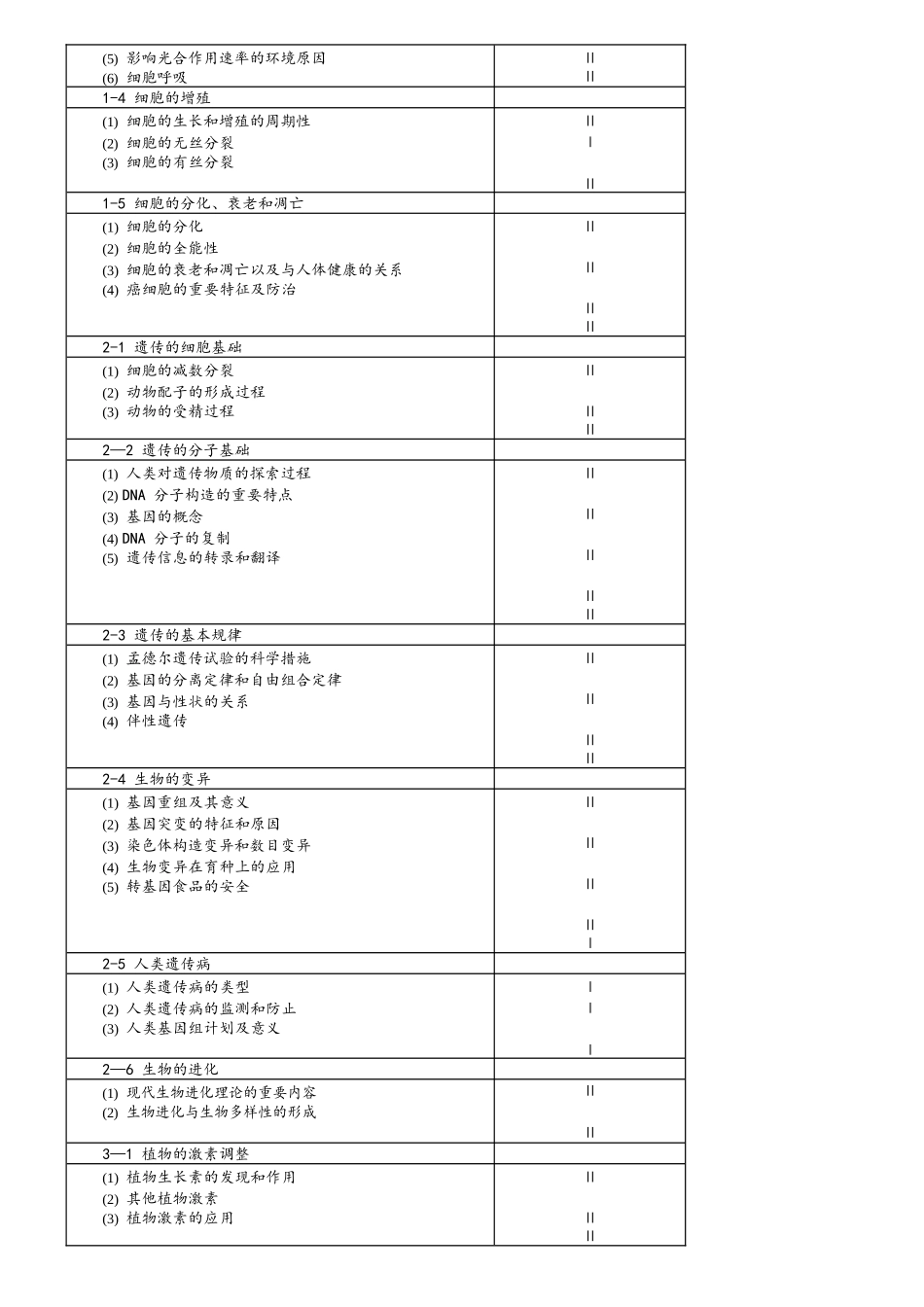 2025年高考生物考试大纲_第3页