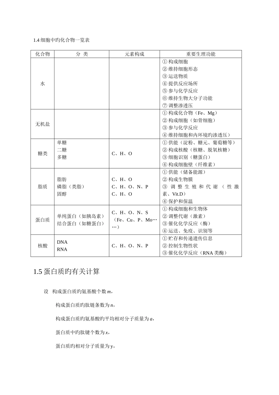 2025年高中生物知识点总结全附图已排版打印版_第2页