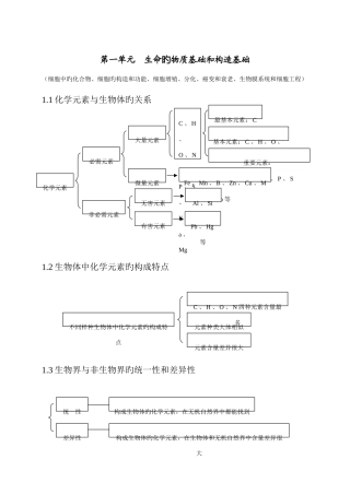 2025年高中生物知识点总结全附图已排版打印版