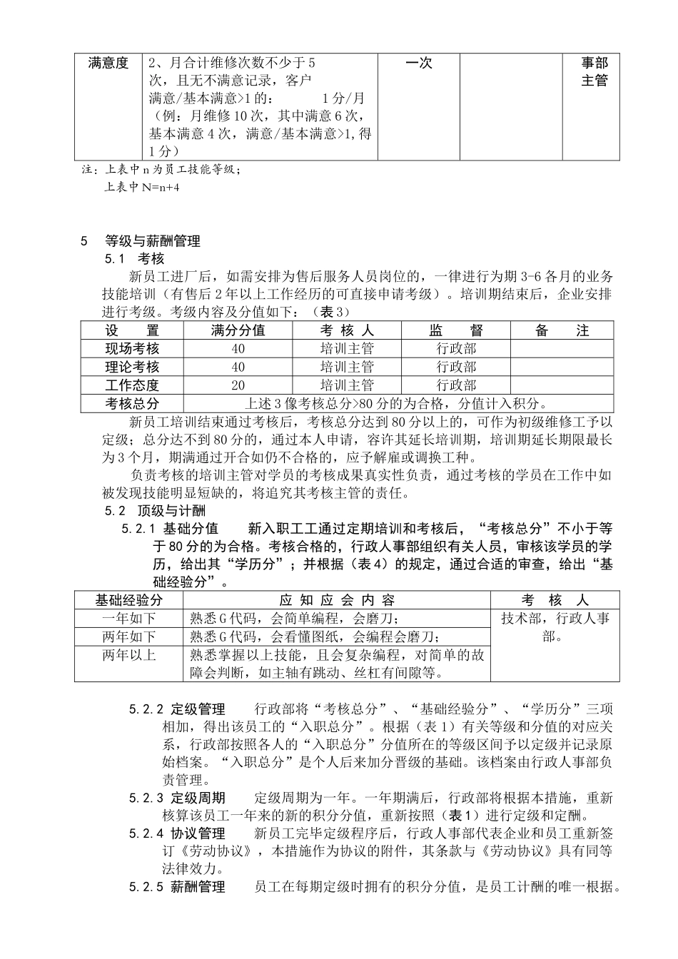 2025年售后服务人员技能等级考核管理办法_第3页
