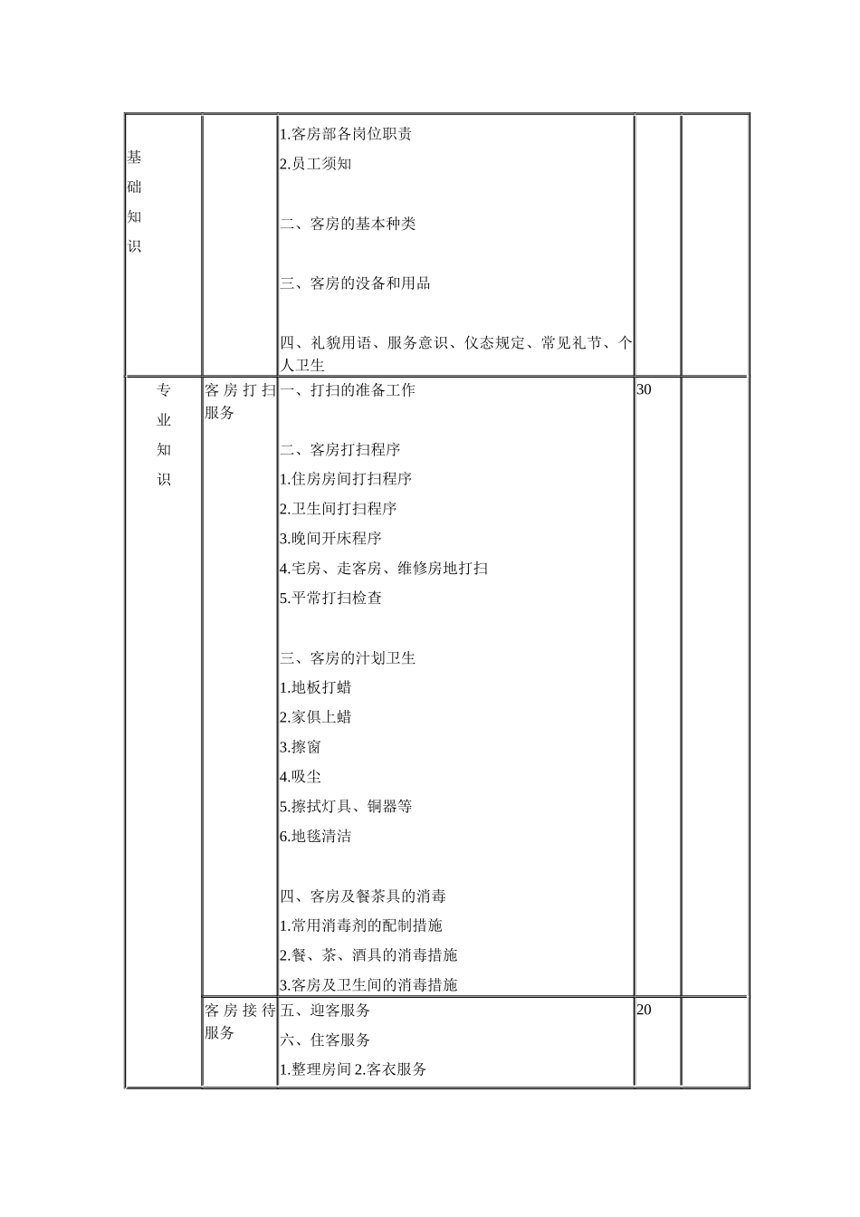 2025年客房服务员考核资料_第2页