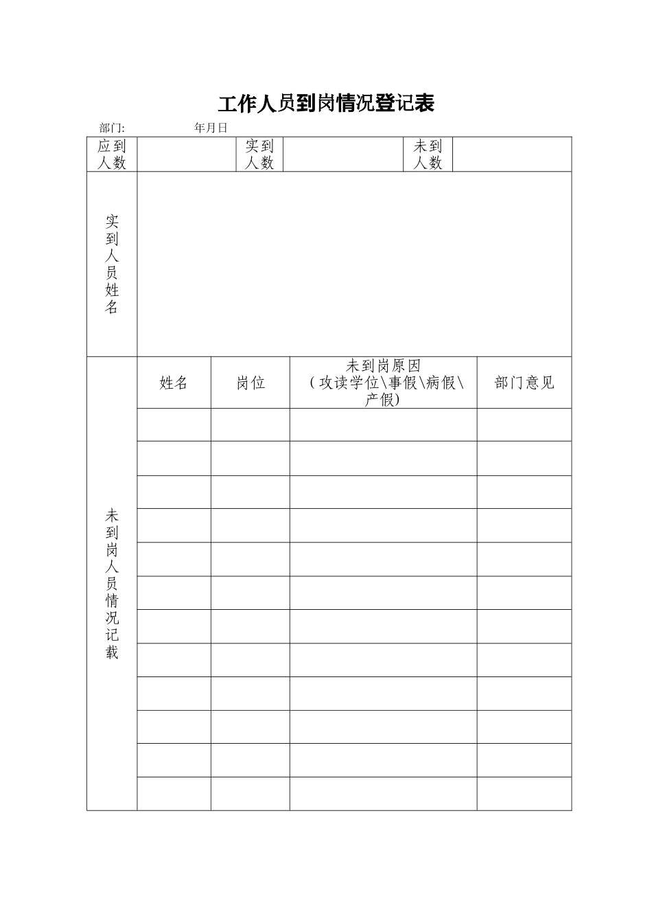 工作人员到岗情况登记表_第1页