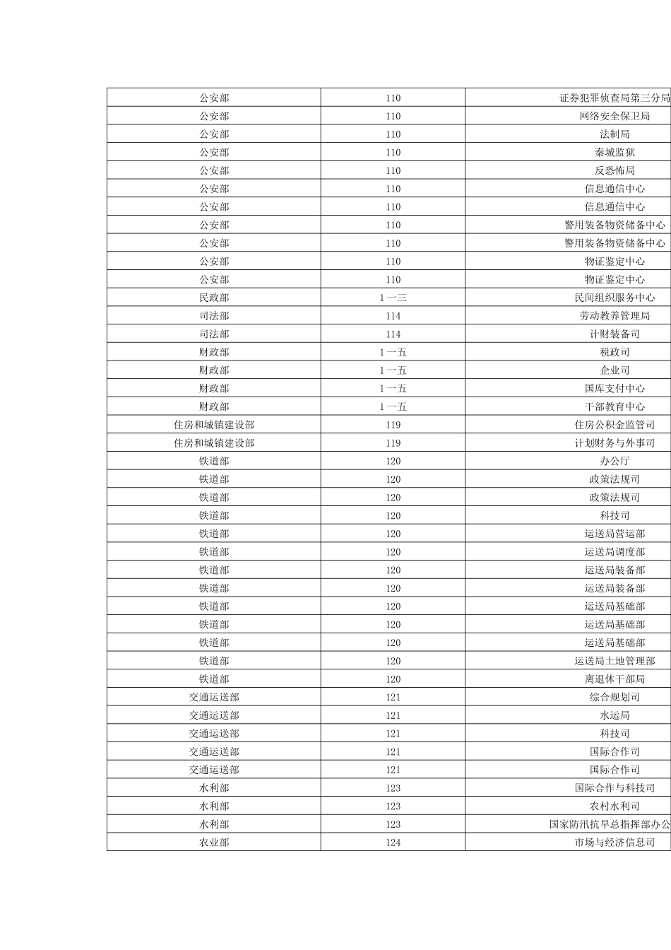 2025年国家公务员考试录用调剂公告职位表_第3页