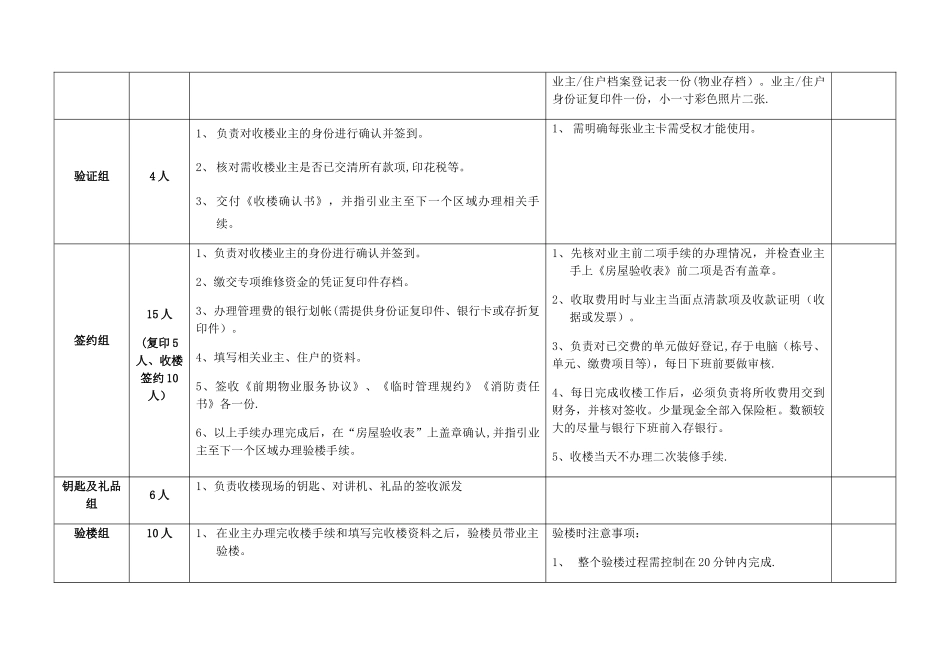 工作人员岗位分工安排表_第2页