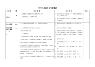 工作人员岗位分工安排表