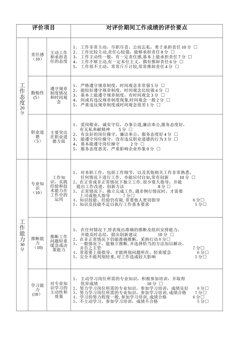 工作人员评价表_第2页