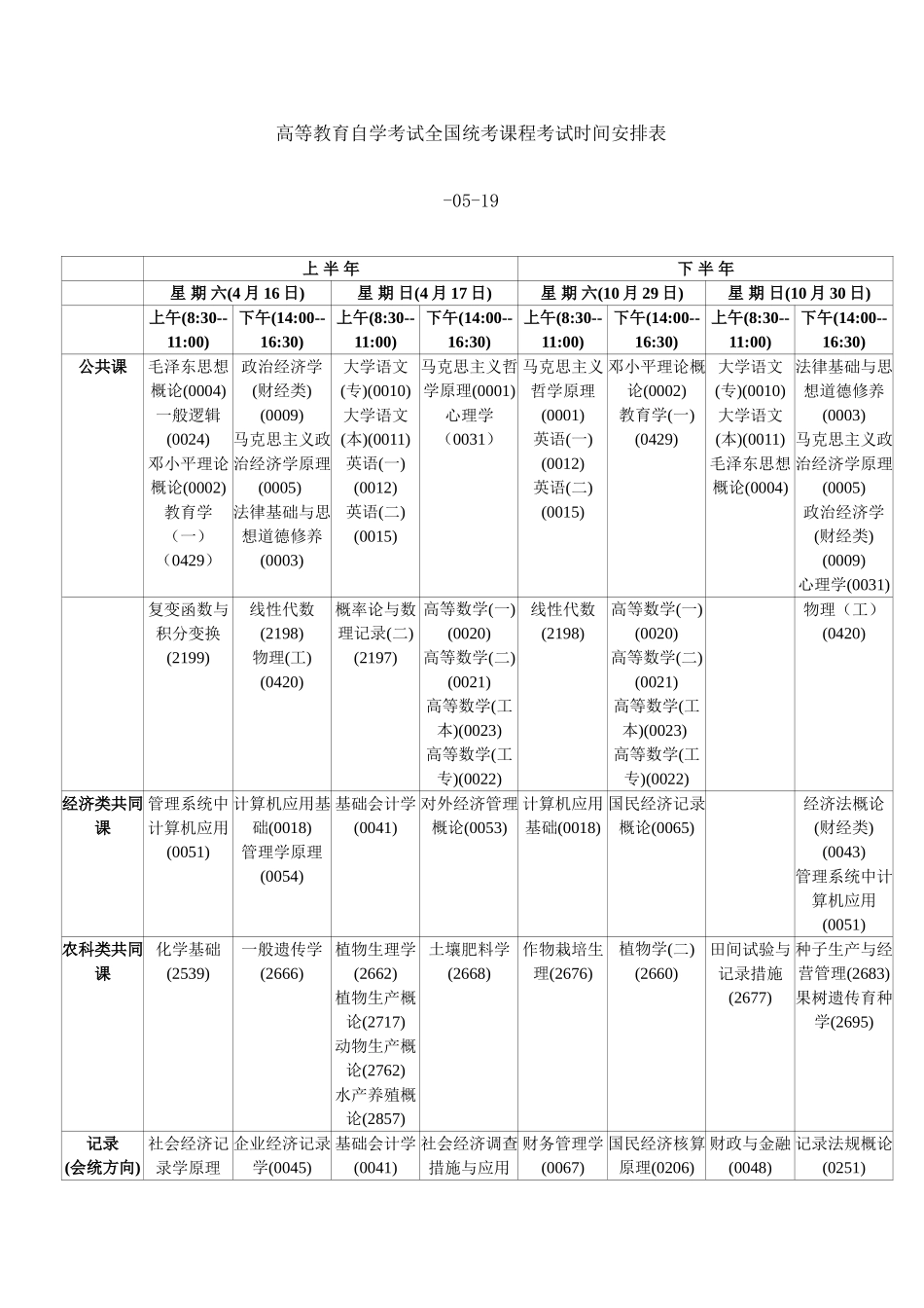 2025年高等教育自学考试统考课程考试时间安排表_第1页
