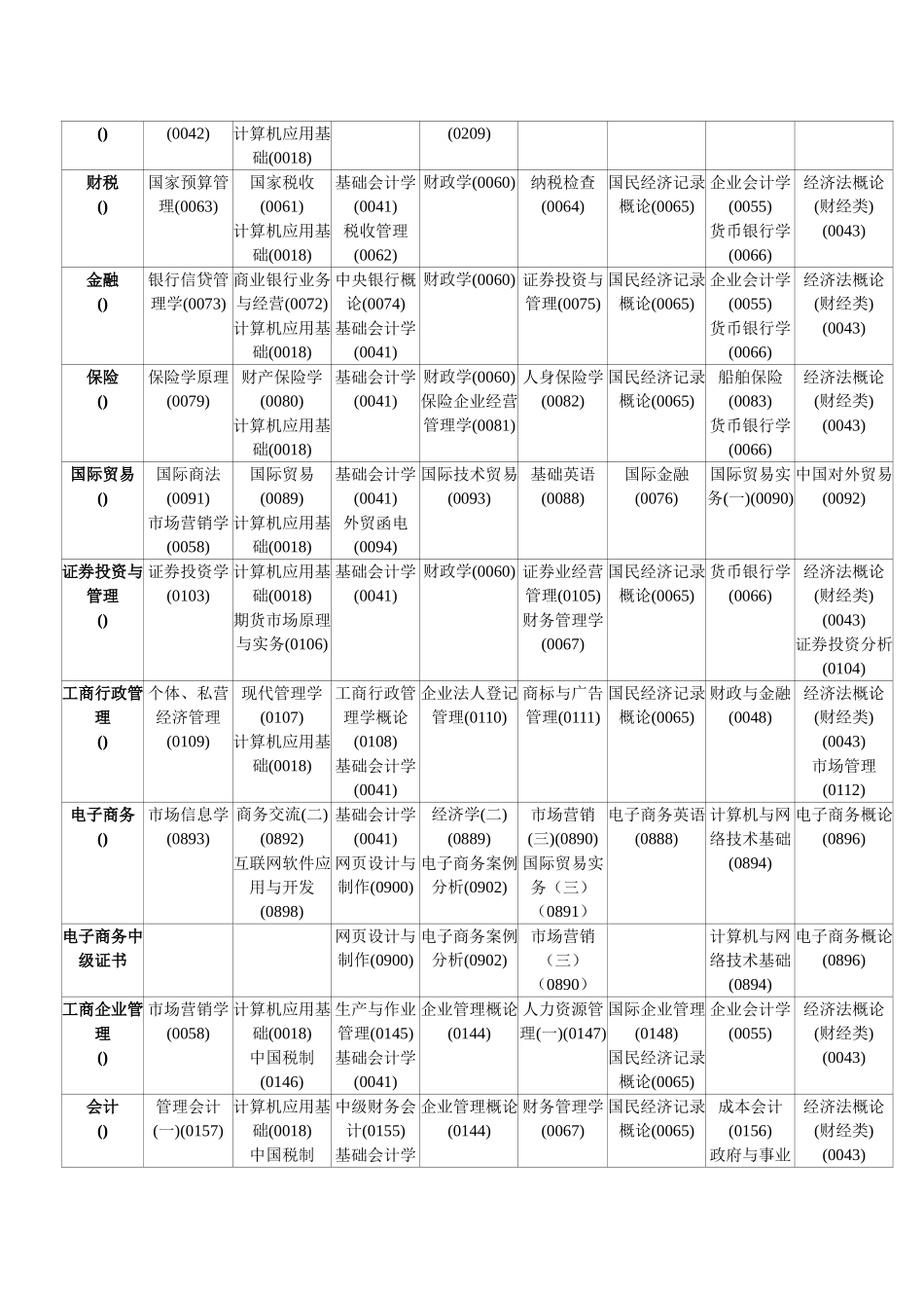 2025年高等教育自学考试统考课程考试时间安排表_第2页
