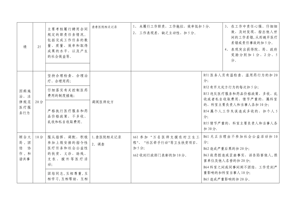 工作人员量化考核评分表_第2页
