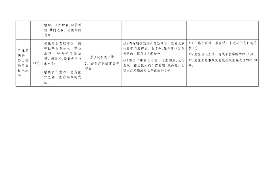 工作人员量化考核评分表_第3页