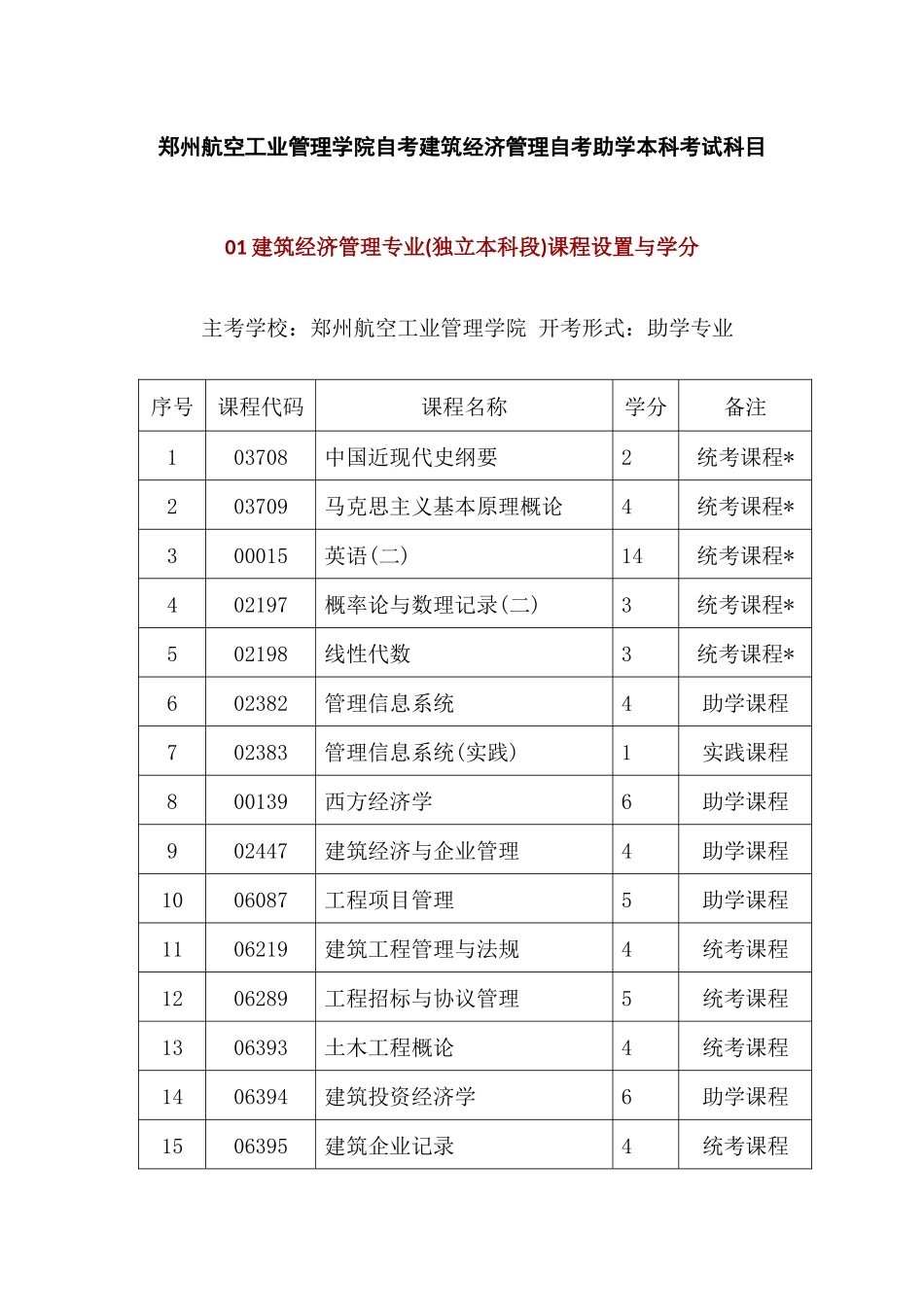 2025年郑州航空工业管理学院自考建筑经济管理自考助学本科考试科目_第1页