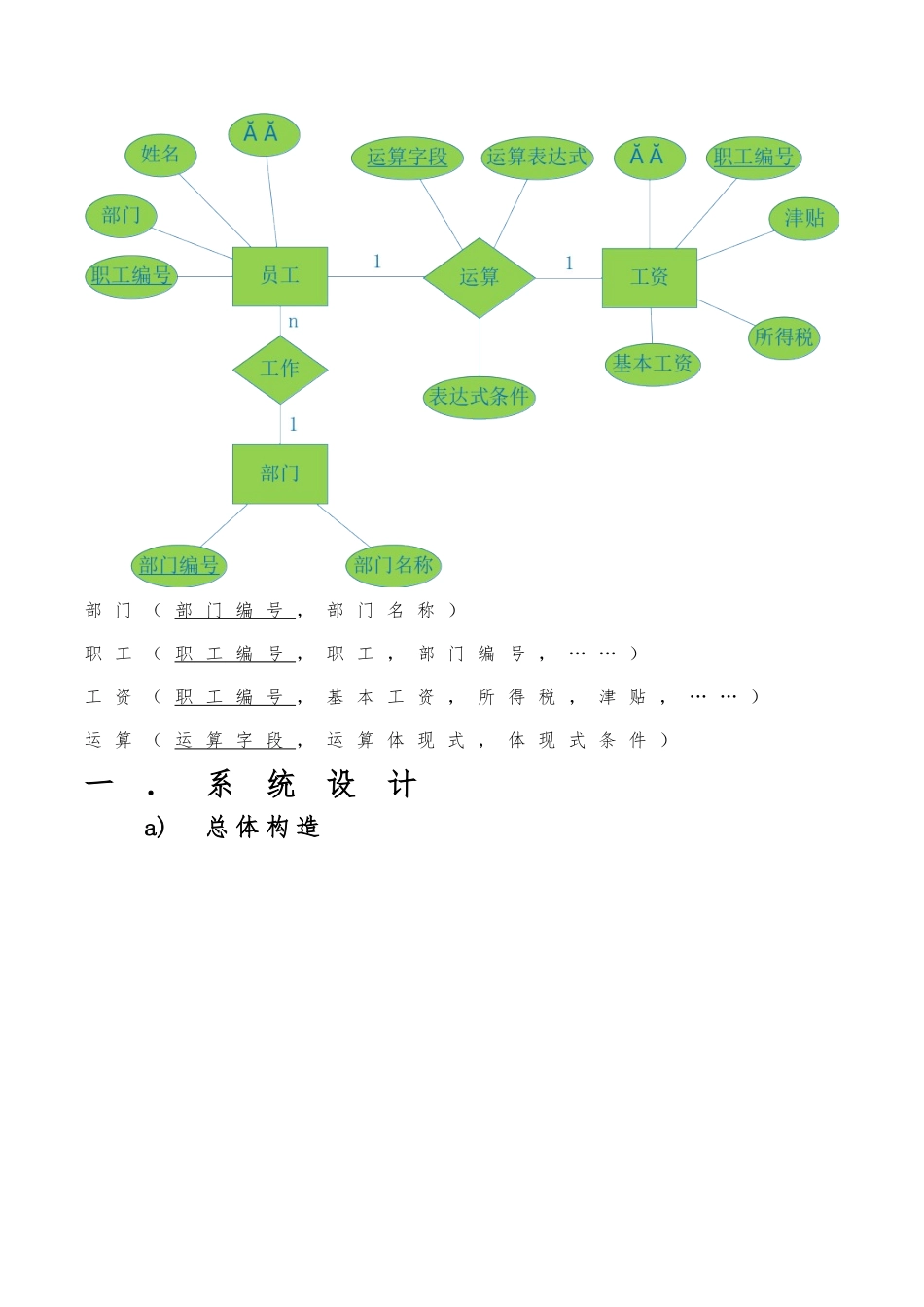 2025年数据库管理系统课程大作业设计报告工资管理系统方案_第3页