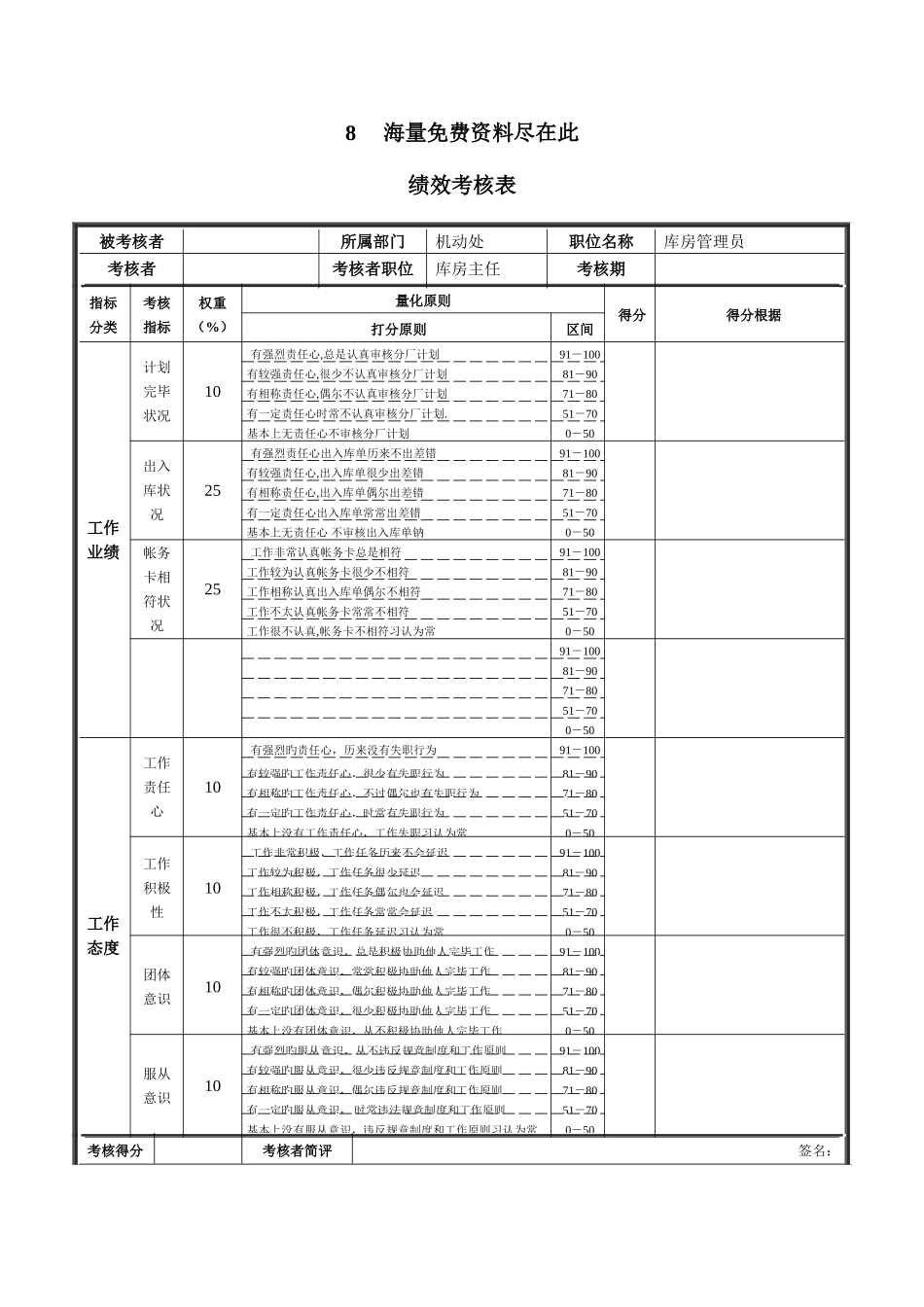 2025年钢铁汽修统计员绩效考核表_第2页