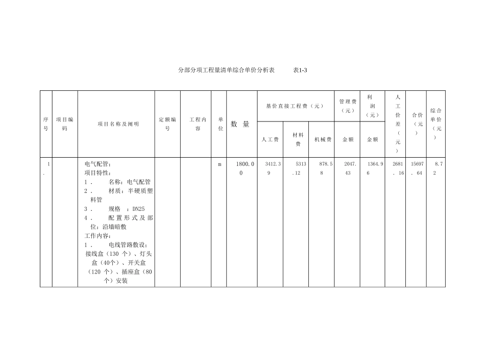 2025年重庆市建设工程造价员安装专业资格考试试卷B答案_第3页