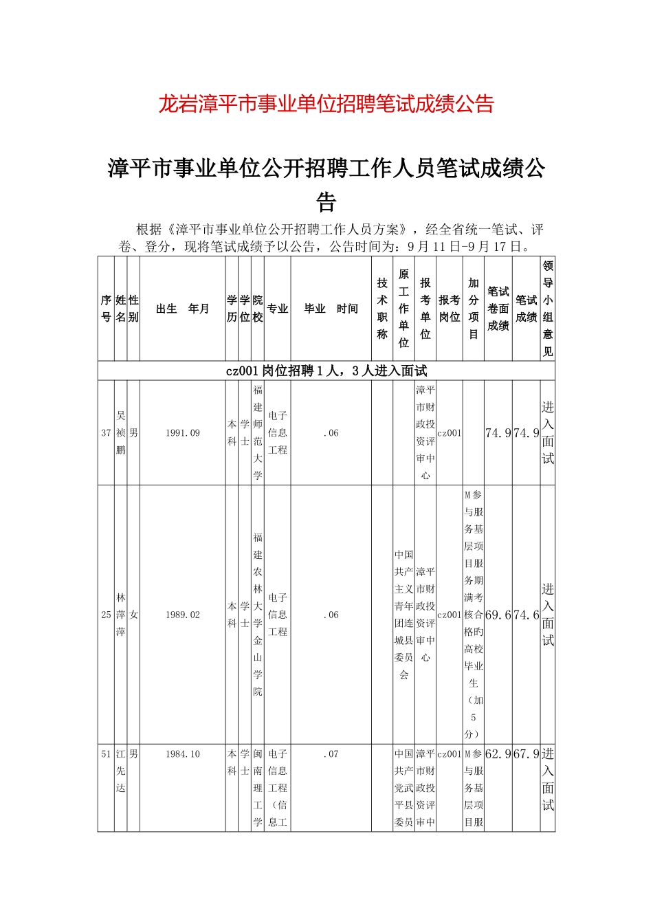 2025年龙岩漳平市事业单位招聘笔试成绩公示_第1页