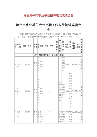 2025年龙岩漳平市事业单位招聘笔试成绩公示