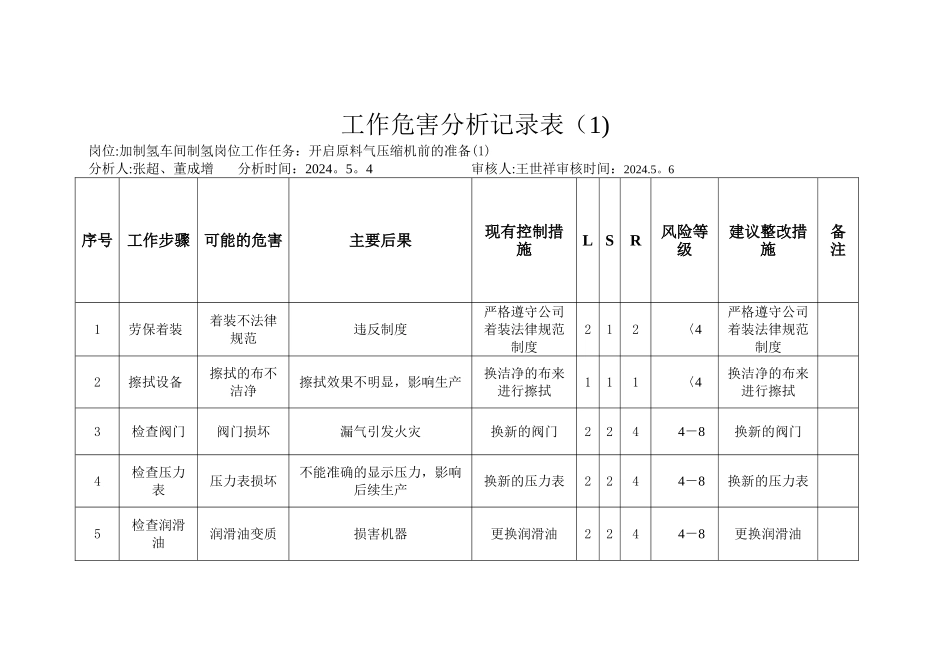 工作危害分析记录表_第1页