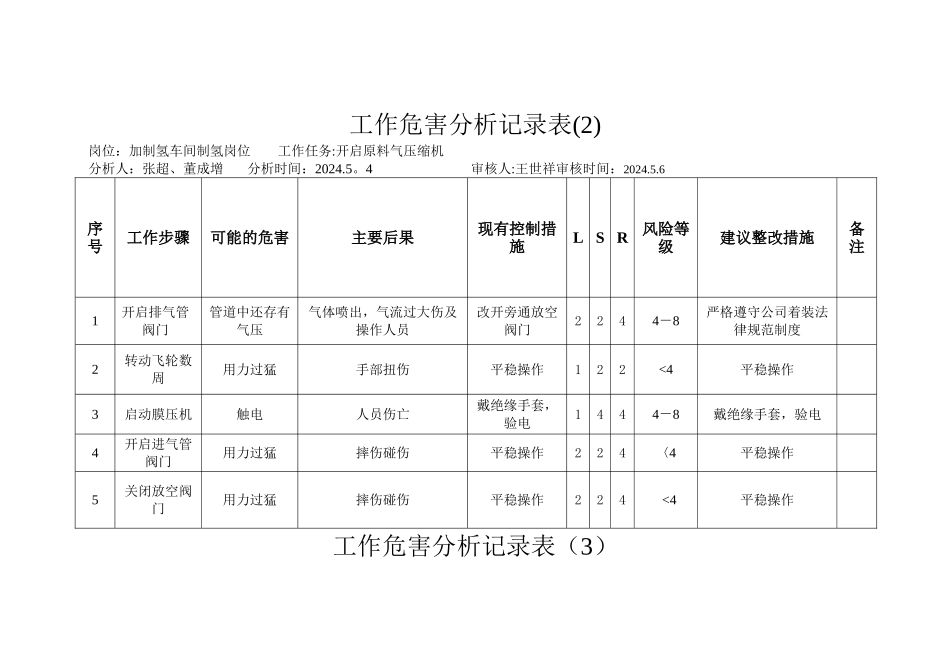 工作危害分析记录表_第2页
