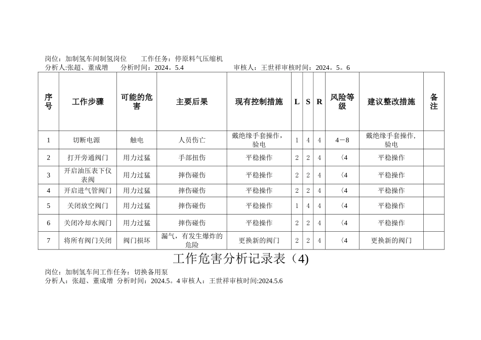 工作危害分析记录表_第3页
