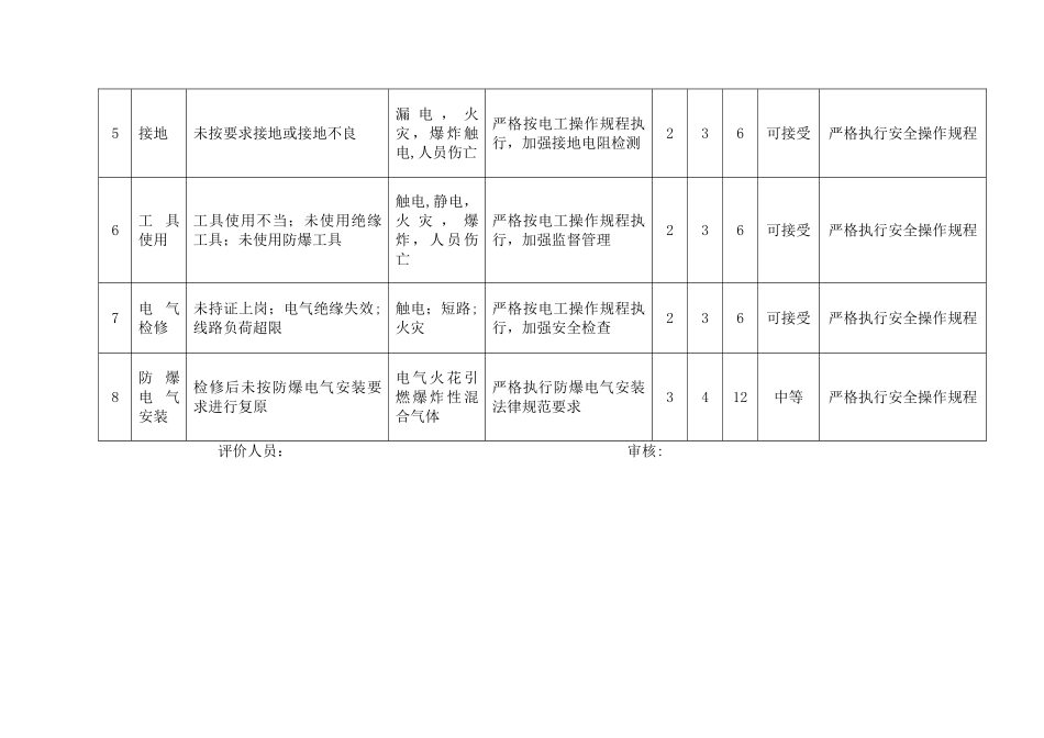 工作危害分析记录表(电气维修)_第2页