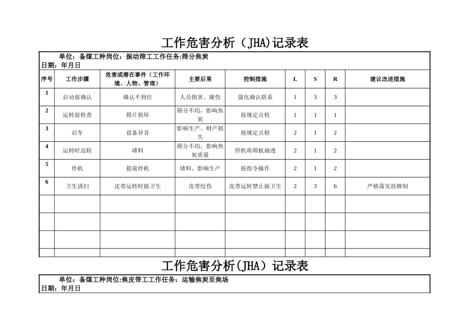 工作危害分析记录表(备煤车间)_第1页