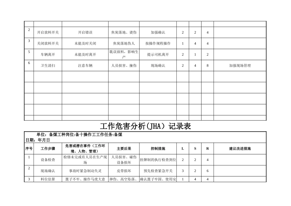 工作危害分析记录表(备煤车间)_第3页