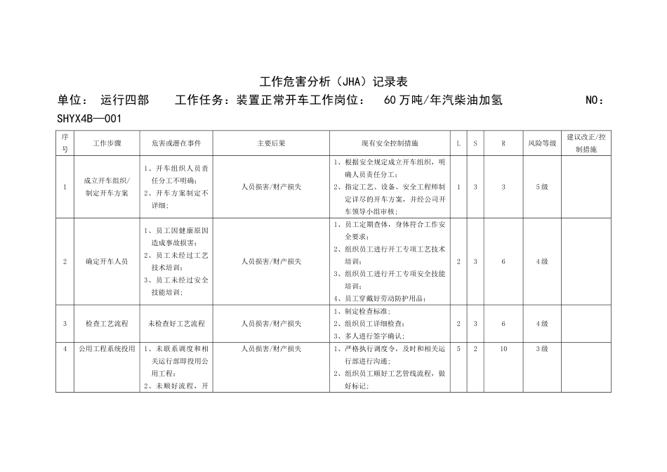 工作危害分析(JHA-LS)记录表_第1页