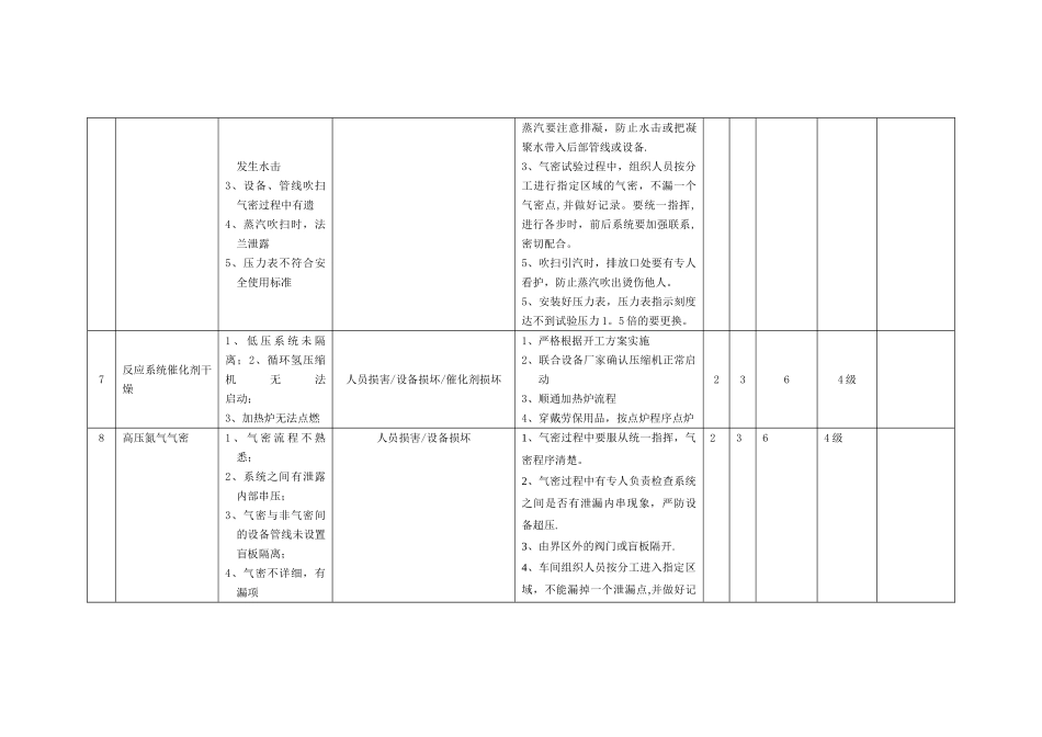 工作危害分析(JHA-LS)记录表_第3页