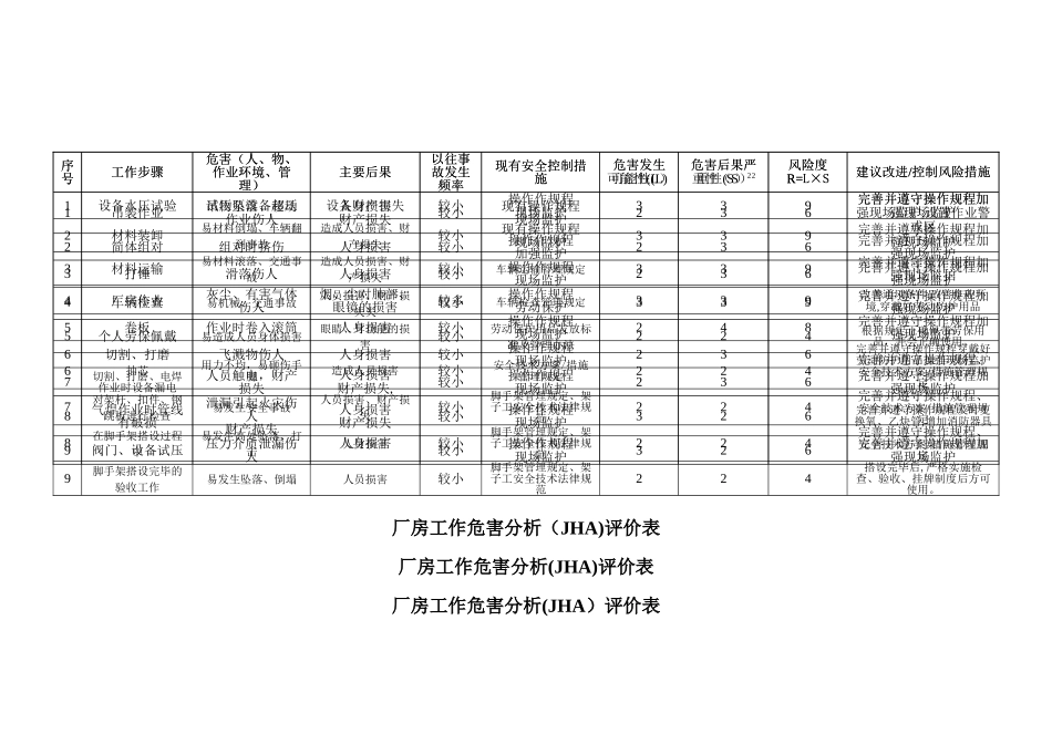 工作危害分析评价表_第1页
