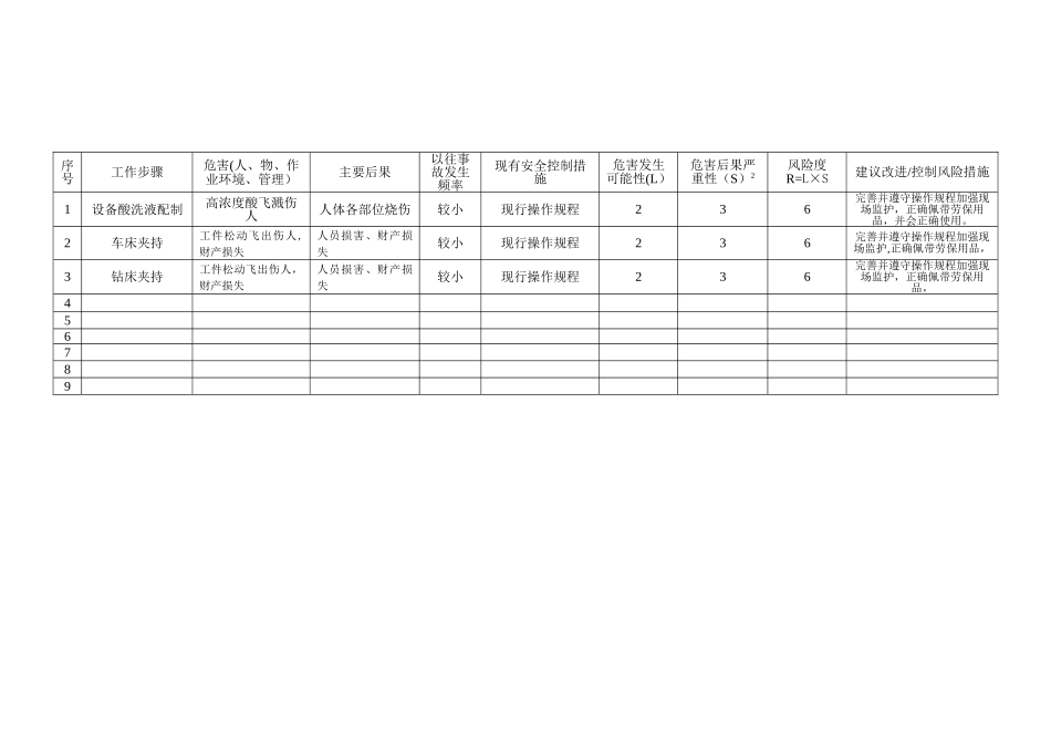 工作危害分析评价表_第2页