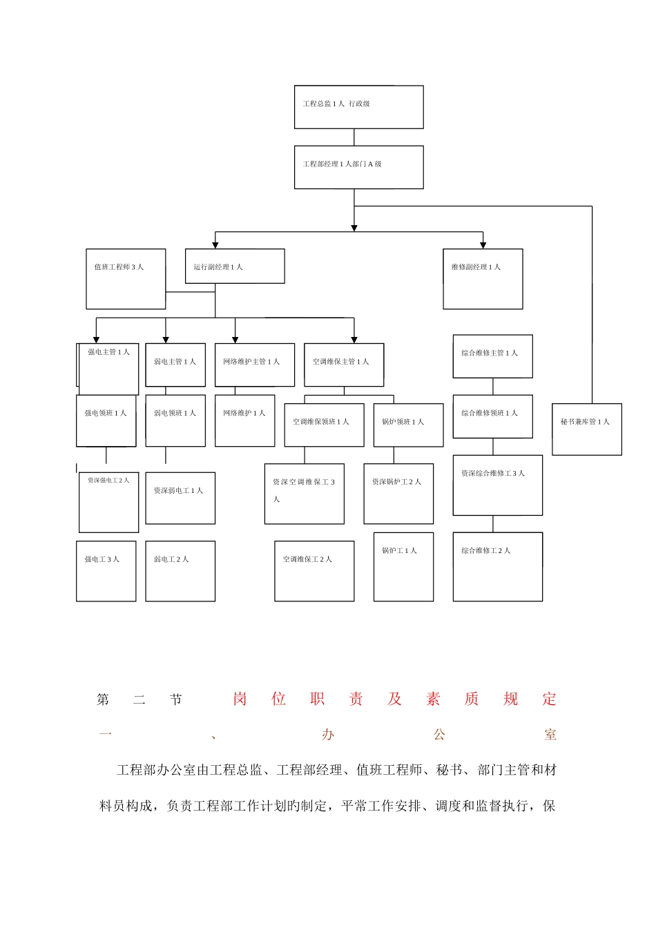 2025年酒店工程部全套管理资料_第2页