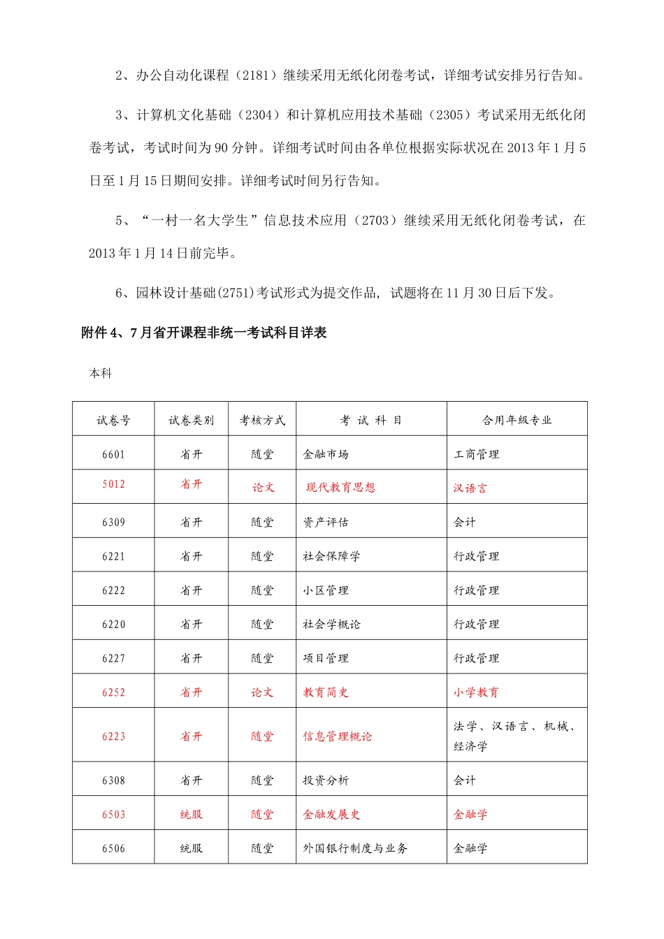 2025年青电大省开课非统一考试科目详表_第3页