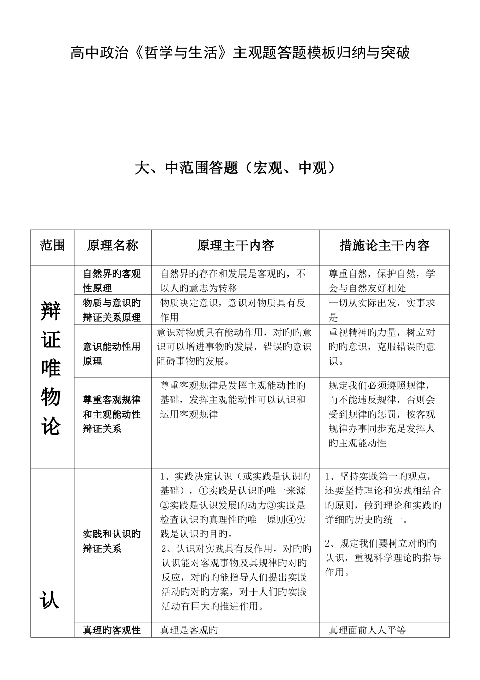 2025年高中政治哲学与生活主观题答题模板归纳与突破_第1页