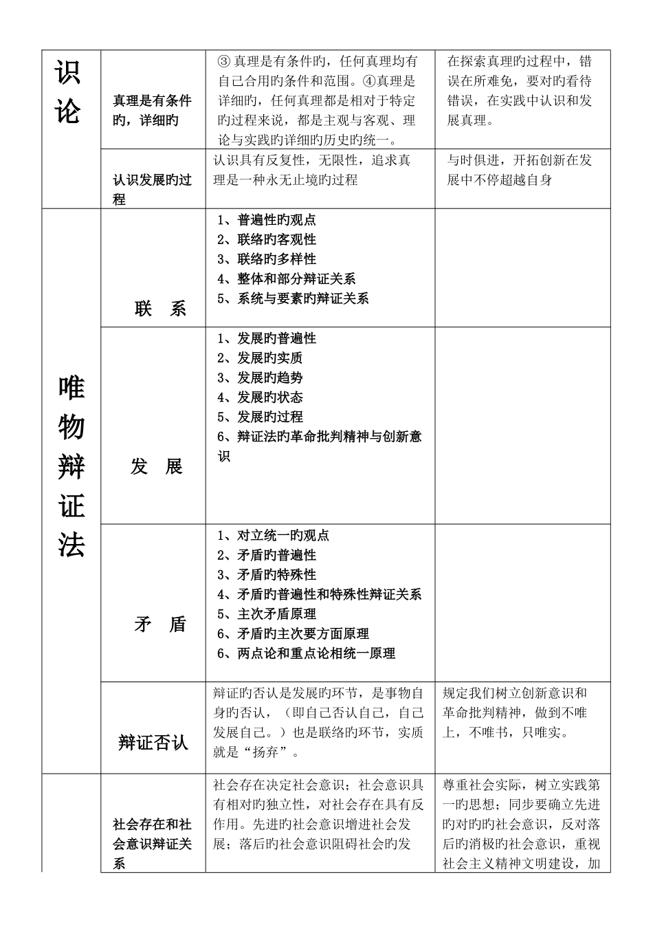 2025年高中政治哲学与生活主观题答题模板归纳与突破_第2页