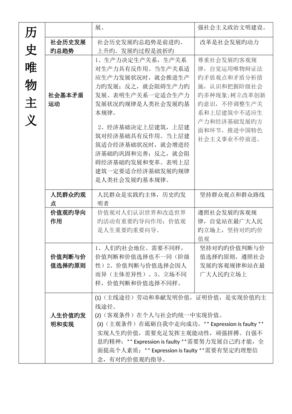 2025年高中政治哲学与生活主观题答题模板归纳与突破_第3页