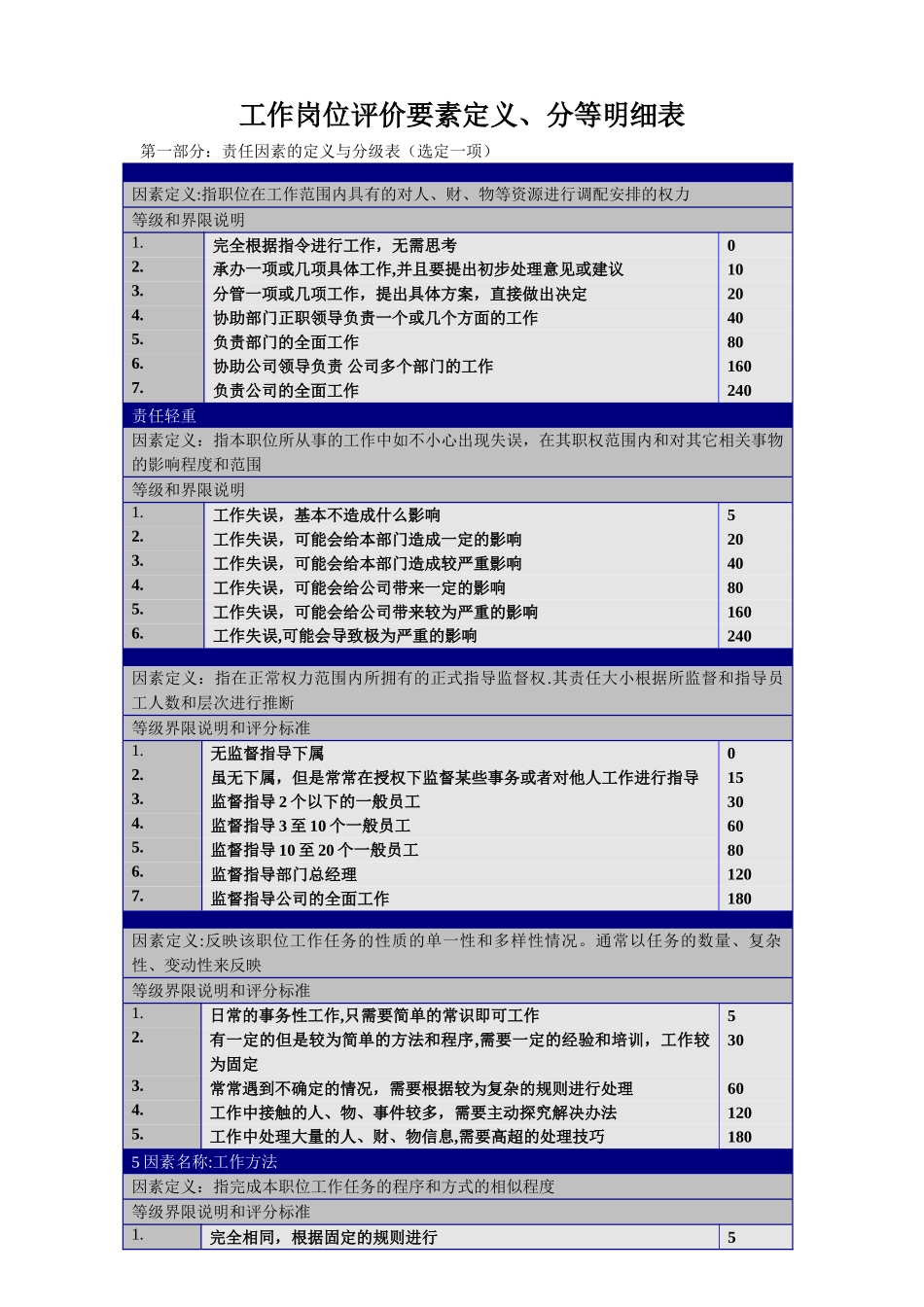 工作岗位评价要素定义、分等明细表_第1页