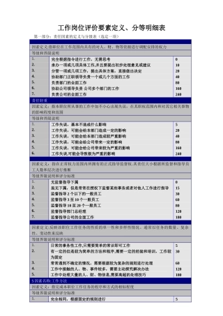 工作岗位评价要素定义、分等明细表