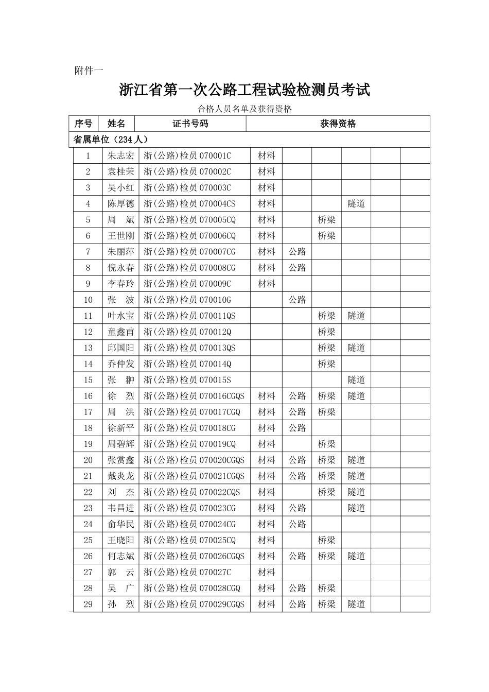 2025年浙江省第一次公路工程试验检测员考试_第1页