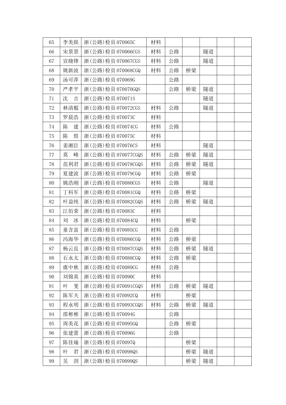 2025年浙江省第一次公路工程试验检测员考试_第3页