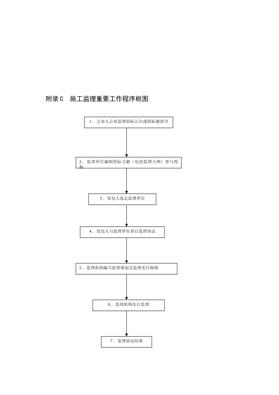 2025年监理全套表格及施工工作程序_第1页