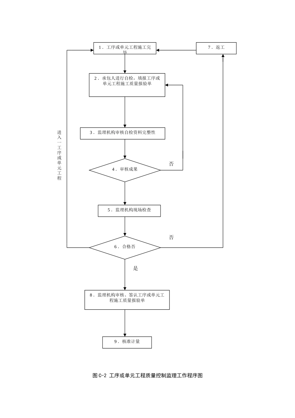 2025年监理全套表格及施工工作程序_第3页