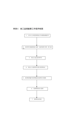 2025年监理全套表格及施工工作程序
