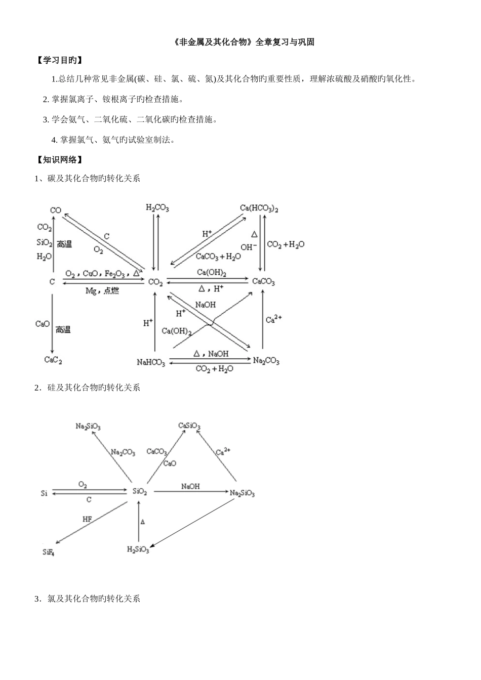 2025年高一化学非金属及其化合物全章复习与巩固知识点总结以及典例解析_第1页