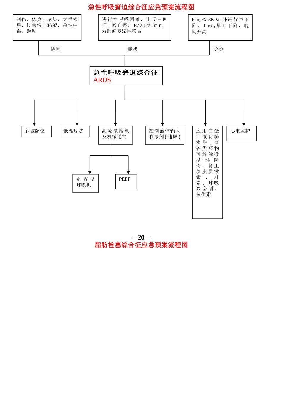 工作应急预案流程图_第1页
