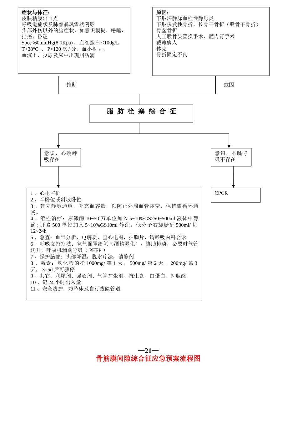 工作应急预案流程图_第2页