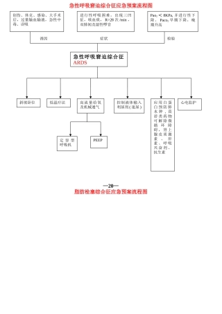 工作应急预案流程图