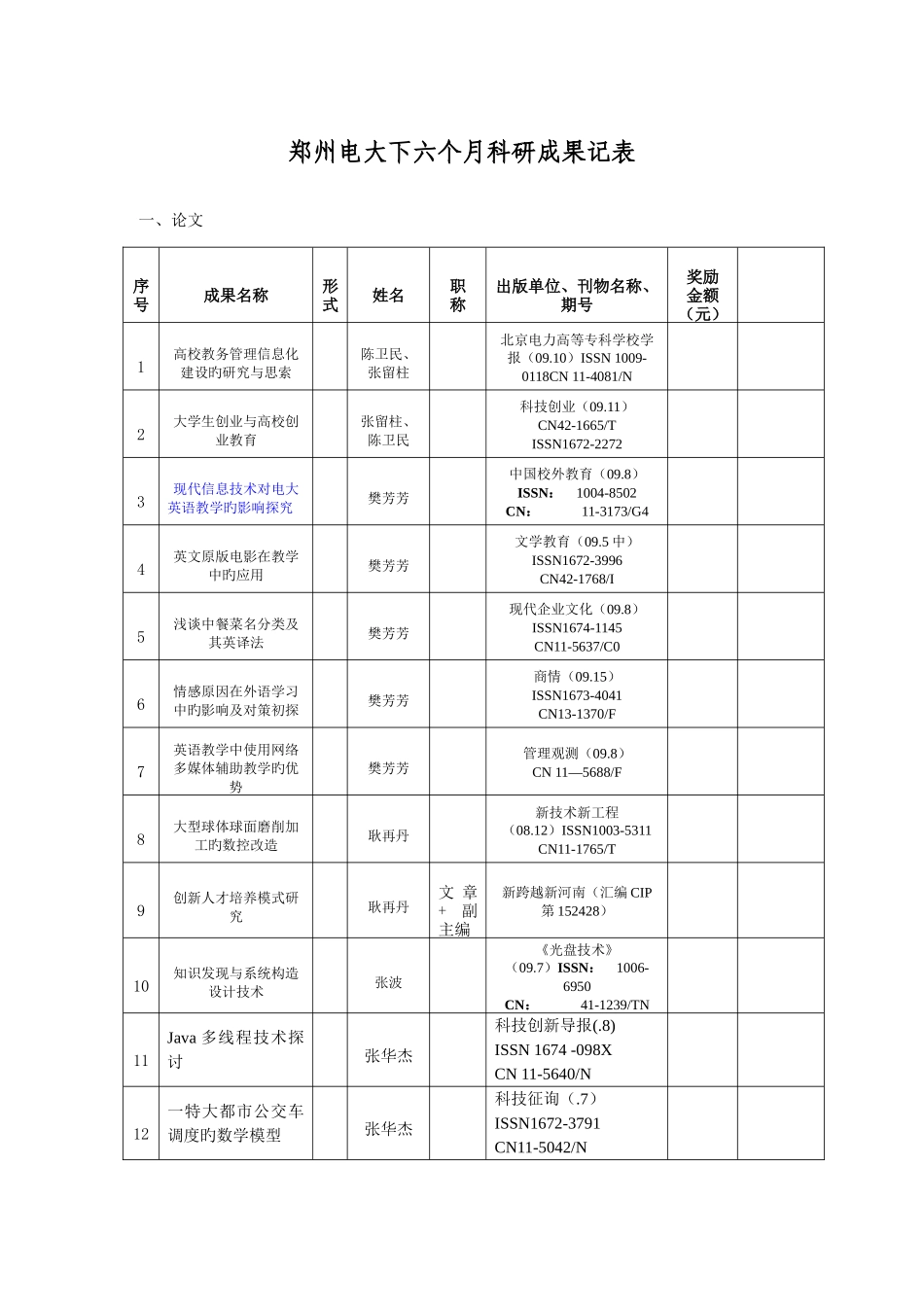 2025年郑州电大下半年科研成果记表_第1页
