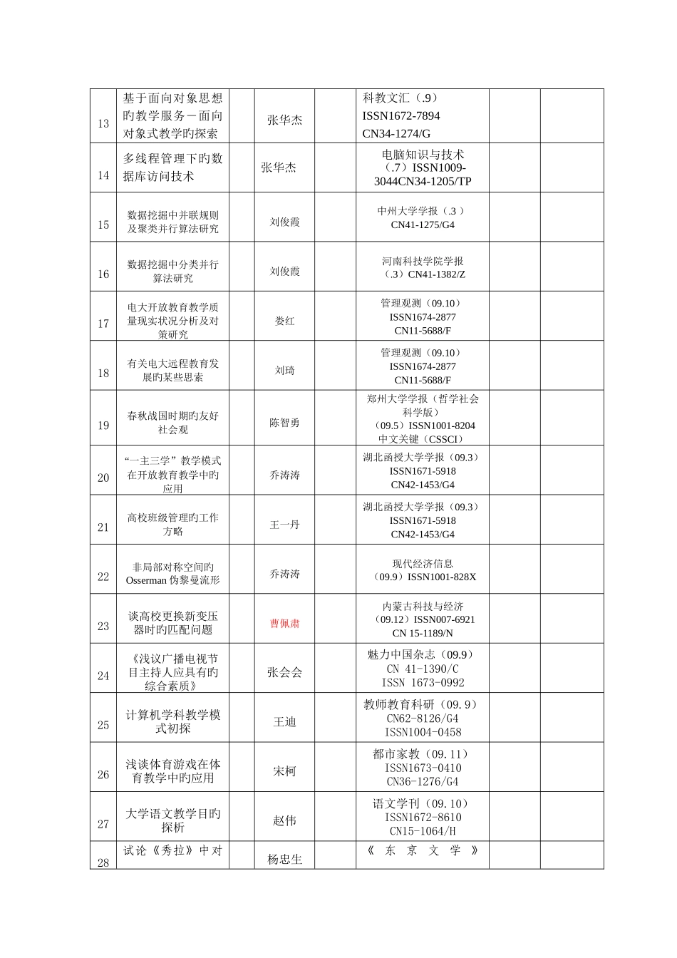 2025年郑州电大下半年科研成果记表_第2页